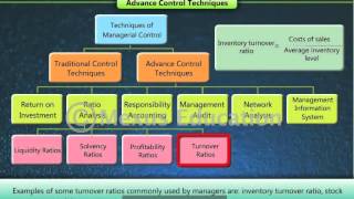 Techniques of Controlling [upl. by Noside]