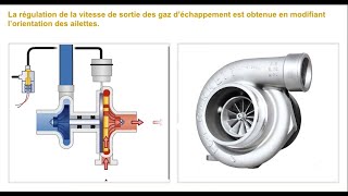 turbocompresseur fonctionnement [upl. by Tedd]