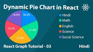 Pie Chart With Dynamic Data React  using Apex Chart [upl. by Adnoval]