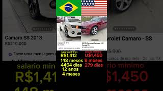 diferença de preço de carros Brasil vs Estados Unidos [upl. by Mal]