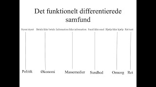 Luhmanns teori om Samfundets funktionelle differentiering [upl. by Larentia]