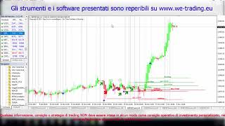 Ichimoku trend mt4 indicator [upl. by Smiga]