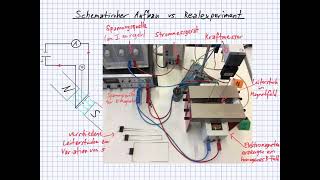 Physik der Oberstufe  Einstieg in die BLehre Das magnetische Feld und das Fadenstrahlrohr [upl. by Reffinnej]