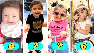 Mila Marwah Anazala Family Stunning Transformation From Baby To 6 Years Old [upl. by Ona416]