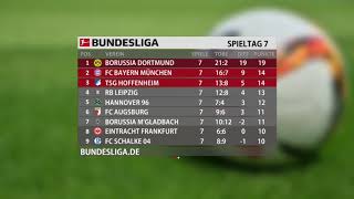 Bundesliga Tabelle 7 Spieltag [upl. by Filler]