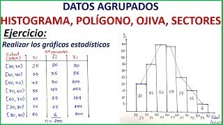 GRÁFICOS ESTADÍSTICOS HISTOGRAMA POLÍGONO OJIVA SECTORES  DATOS AGRUPADOS [upl. by Rhynd761]