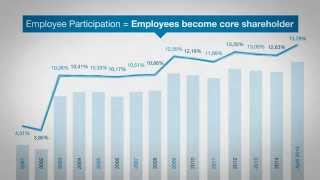 15 years voestalpine Employee Participation [upl. by Grigson]