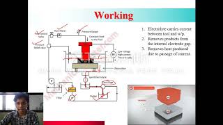 Unit 01  Lecture 04  Electrochemical Machining Process [upl. by Edelstein]