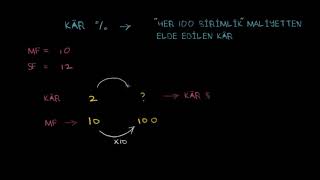 Kâr Yüzdesini Hesaplama Matematik Cebir Öncesi [upl. by Ardnek]