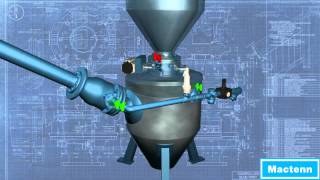 Maxsandflo R Pneumatic Conveying System by Mactenn mactenncom [upl. by Ynaffit44]