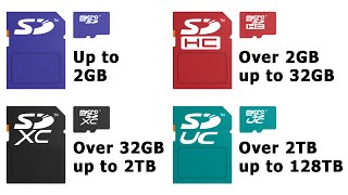 Explaining SD Cards 2020 Update [upl. by Ylhsa651]