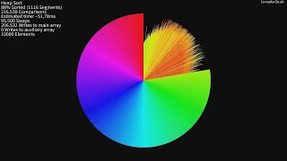 20 Sorting Algorithms  Disparity Circle [upl. by Sibie]