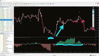 Metatrader 4 Oversold overbought Indictor for free download [upl. by Inafit]