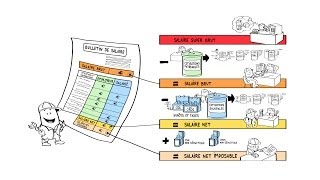 Dessinemoi léco  le bulletin de salaire [upl. by Sicular]