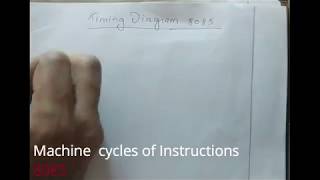 6 Timing diagram 8085  Machines Cycles of 8085 Instructions [upl. by Zins]