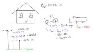 Gage vacuum and absolute pressure explained [upl. by Alrats]