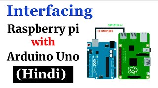 Interfacing Raspberry Pi with Arduino Uno  Raspberry Pi for Beginners in Hindi 11 [upl. by Cut]