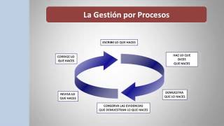 Curso de Gestión de la Calidad en Procesos Logísticos [upl. by Yur]