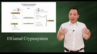 Intro to the ElGamal Cryptosystem [upl. by Ehtiaf]