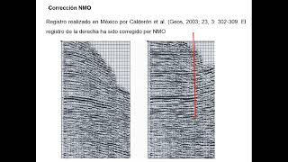 Unidad 14  Sísmica de reflexión [upl. by Aili]