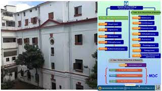 UG ADMISSION FOR 202425 ANANDA MOHAN COLLEGE KOLKATA [upl. by Tocci5]