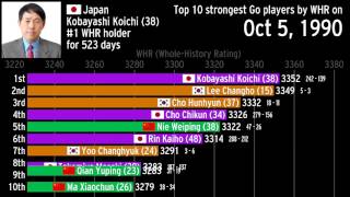 The history of the worlds best Go players [upl. by Nageek]