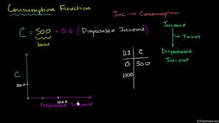 Makroekonomia 4866 Funkcja konsumpcji – wprowadzenie [upl. by Alethea343]