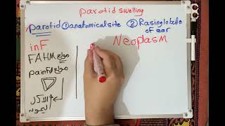 Parotid Swelling Scheme [upl. by Gilead326]