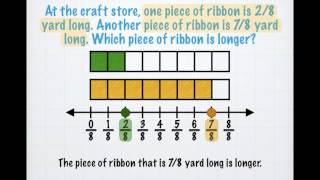 Comparing Fractions with the Same Denominator [upl. by Fleeman]