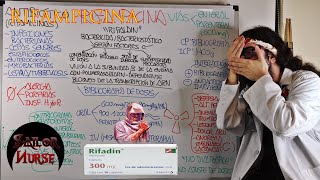 💊 Rifampicina quotRifaldinquot Antibiótico [upl. by Crista]