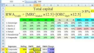 FRM Standard approach to credit risk under Basel II [upl. by Yannodrahc]