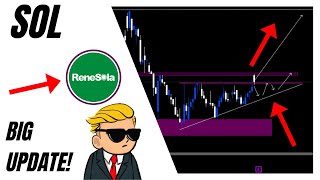 🚀SOL STOCK NEW UPDATE🔱Renesola STOCK PREDICTIONS AND STOCK MARKET TRADING LIFE INSURANCE STOCK [upl. by Nitsruk]