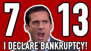 What are the Different Types of Bankruptcy [upl. by Schreib306]