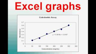 How to Plot a Graph in Excel Video Tutorial [upl. by Tatia]