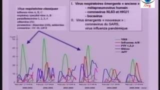 Syndrome Respiratoire Aigu Sévère SARS infections aiguës virales émergentes Part01 cours de Medecine [upl. by Ailem284]