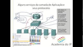 Curso Cisco CCNA  CCENT Aula 2 As Camadas de Aplicação e Transporte Parte 1 [upl. by Ahsiemal]