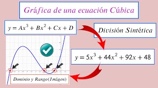 DOMINIO RANGO IMAGEN GRÁFICA DE Una Ecuación CÚBICA Utilizando la DIVISIÓN SINTÉTICA  OnlyMaths [upl. by Yelda181]