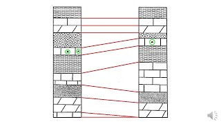 Lithostratigraphy [upl. by Trebron]