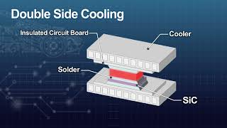 Heatspreaders for Power Devices [upl. by Lorolla]