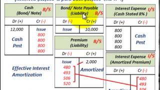 Effective Interest Rate Calculation With Calculator Effective Interest Amortization amp Recording [upl. by Sirmons]