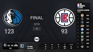 Dallas Mavericks  Los Angeles Clippers 5 NBAPlayoffs presented by Google Pixel Live Scoreboard [upl. by Lynnet]