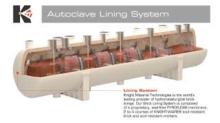 Knight Material Technologies Autoclave [upl. by Calvano]