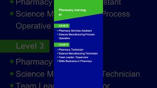 Skills4Pharmacy  Specialist Pharmacy Apprenticeship Training Provider [upl. by Ayanat]