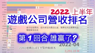 從2022遊戲公司營收看趨勢  2022年遊戲公司帶著NFT 搶攻元宇宙  2022年遊戲公司上半年營收排名 [upl. by Irrabaj610]