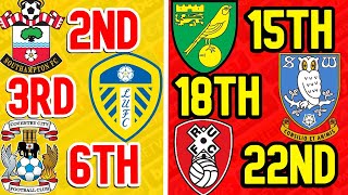 CHAMPIONSHIP TABLE PREDICTIONS 2024 [upl. by Leontyne]