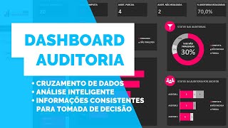 Dashboard para Gestão de Auditorias  Gestão por Resultados [upl. by Derfiniw]