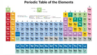 Periodic Table [upl. by Nnylesor902]