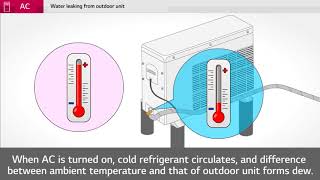 LG – Water leaking from outdoor unit  إل جي  تسرب المياه من وحدة المكيف الخارجية [upl. by Esilana]