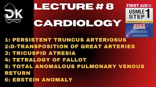 CONGENITAL CYANOTIC HEART DISEASES [upl. by Ttoille]