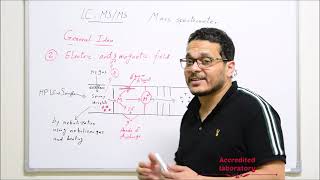 Quickly Understand Tandem Mass Spectrometry MSMS [upl. by Akitan]